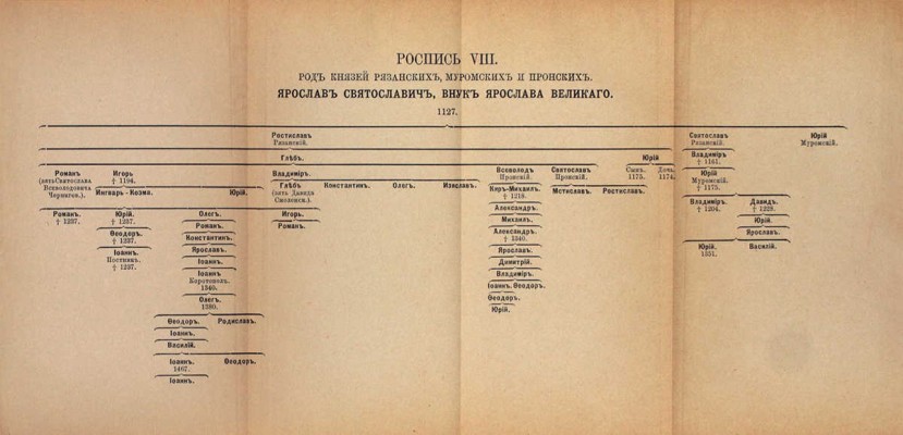 Карамзин Н.М. История Государства Российского. [В 12 т.]. Т. 1—12. СПб.: Изд. А.С. Суворина, ценз. 1888—1889.